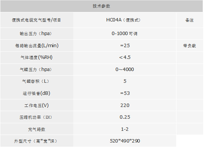 便携式电缆充气机84