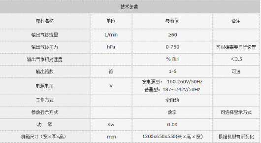 波导壁挂式充气机32