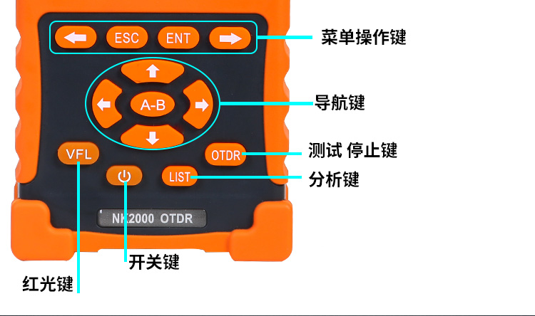 NK2000 OTDR光时域反射仪43