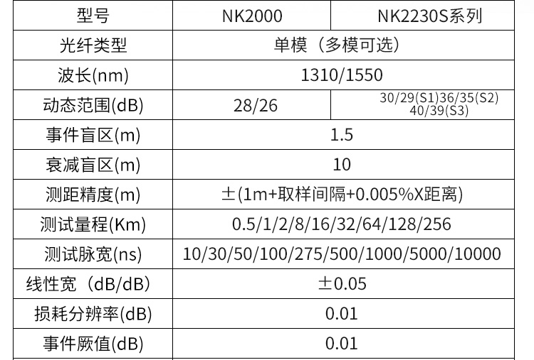 NK2000 OTDR光时域反射仪43