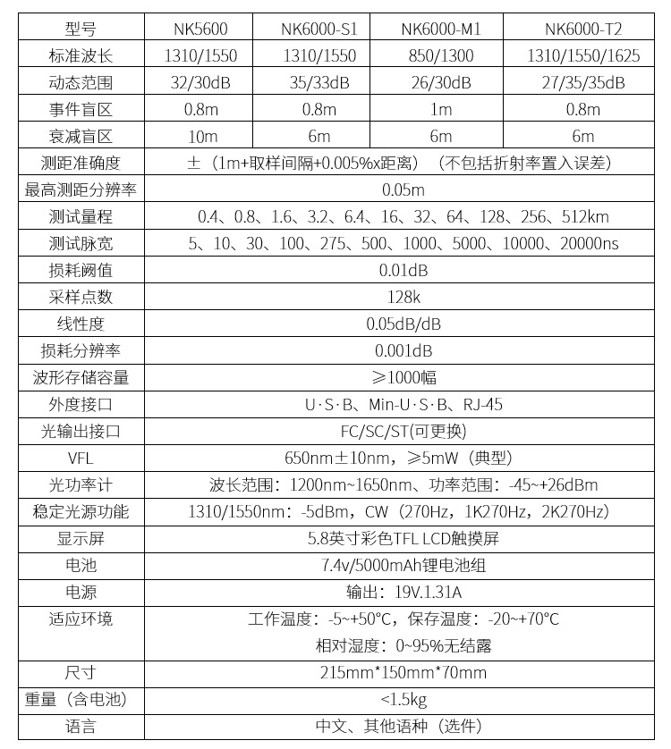 NK5600 OTDR光时域反射仪47