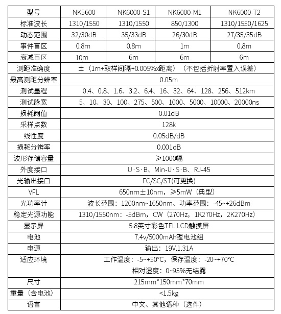 NK6000 OTDR光时域反射仪31