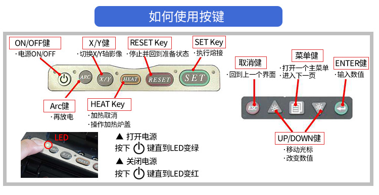 藤仓62C+光纤熔接机93
