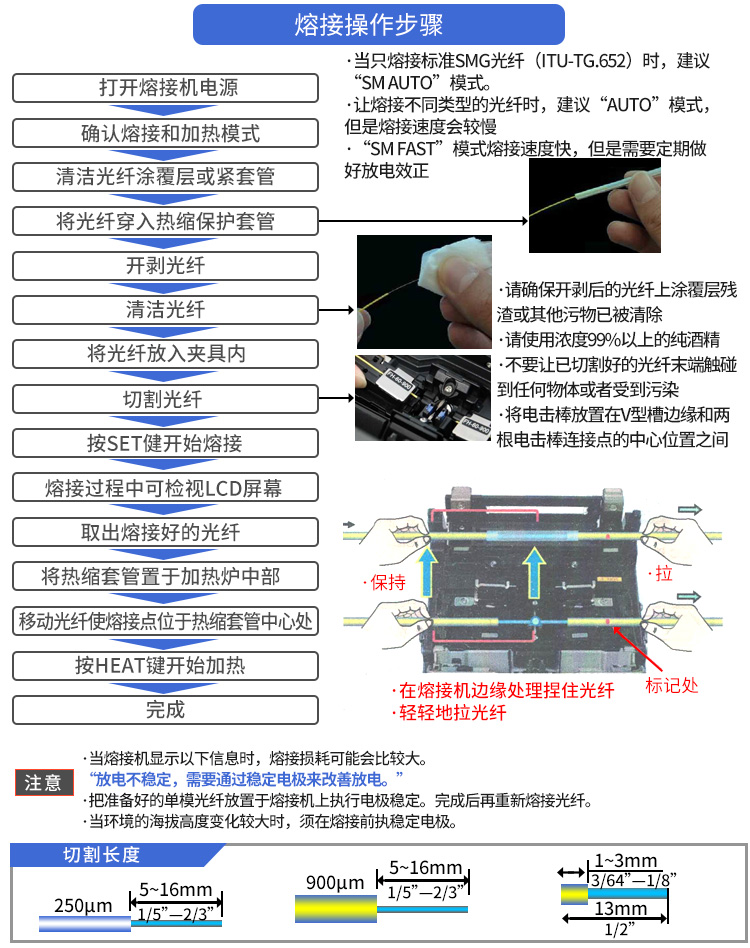 藤仓62C+光纤熔接机93