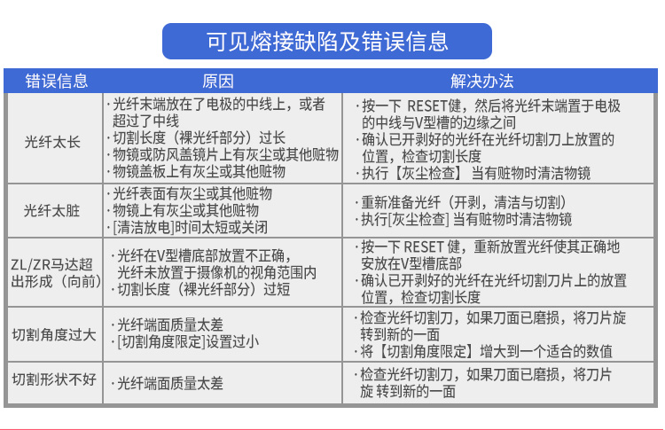 藤仓62C+光纤熔接机93